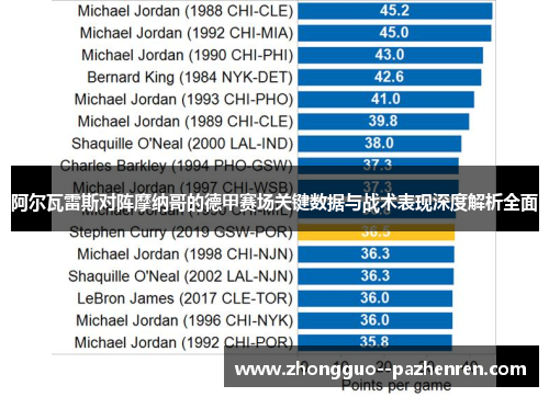 阿尔瓦雷斯对阵摩纳哥的德甲赛场关键数据与战术表现深度解析全面