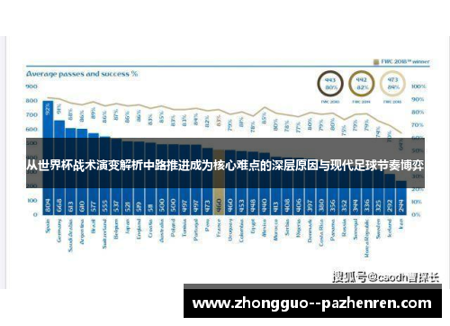 从世界杯战术演变解析中路推进成为核心难点的深层原因与现代足球节奏博弈