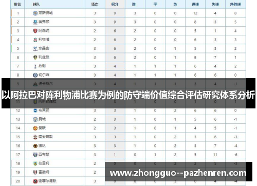 以阿拉巴对阵利物浦比赛为例的防守端价值综合评估研究体系分析 以阿拉巴对阵利物浦比赛为例的防守端价值综合评估研究体系分析