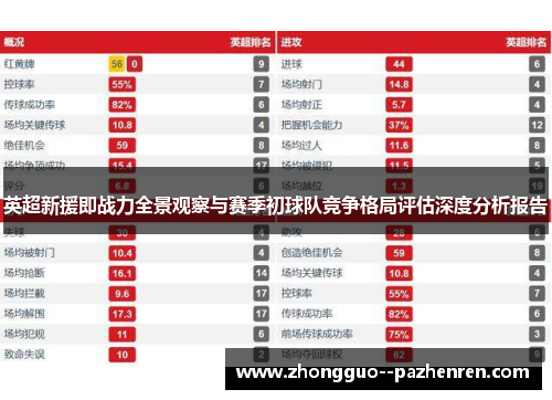 英超新援即战力全景观察与赛季初球队竞争格局评估深度分析报告
