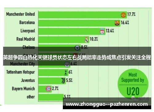 英超争四白热化关键球员状态左右战局赔率走势成焦点引发关注全程