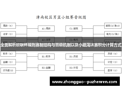 全面解析欧联杯规则赛制结构与晋级机制以及小组淘汰赛积分计算方式
