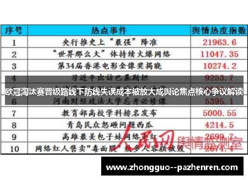 欧冠淘汰赛晋级路线下防线失误成本被放大成舆论焦点核心争议解读