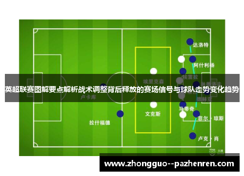 英超联赛图解要点解析战术调整背后释放的赛场信号与球队走势变化趋势 英超联赛图解要点解析战术调整背后释放的赛场信号与球队走势变化趋势