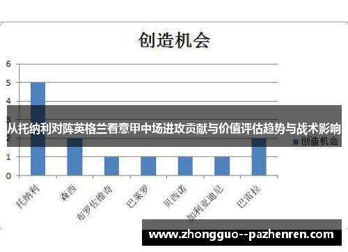 从托纳利对阵英格兰看意甲中场进攻贡献与价值评估趋势与战术影响