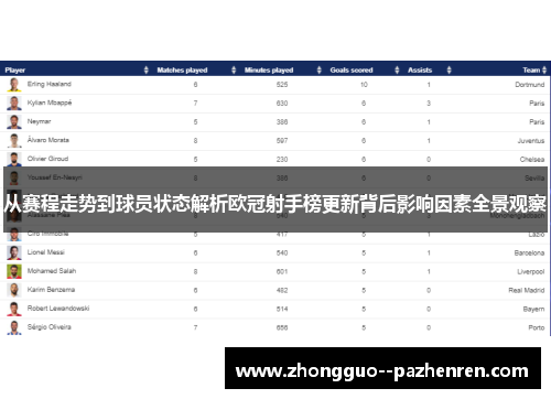 从赛程走势到球员状态解析欧冠射手榜更新背后影响因素全景观察