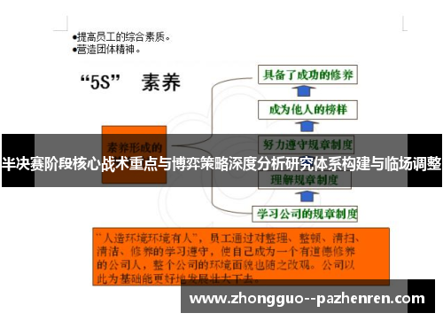 半决赛阶段核心战术重点与博弈策略深度分析研究体系构建与临场调整 半决赛阶段核心战术重点与博弈策略深度分析研究体系构建与临场调整