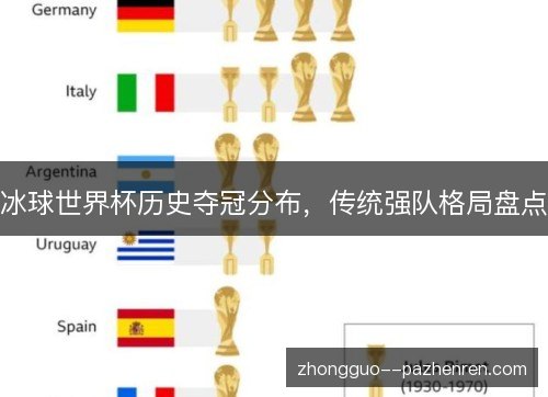 冰球世界杯历史夺冠分布,传统强队格局盘点 冰球世界杯历史夺冠分布,传统强队格局盘点